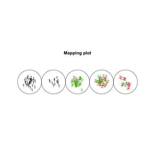 plot of chunk 2d-iris-example