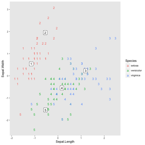 plot of chunk caterpillar-2d