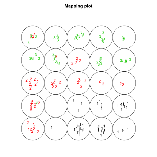 plot of chunk iris-example-plot1