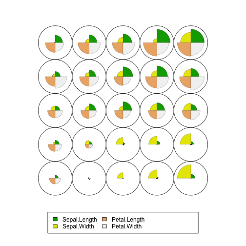 plot of chunk iris-example-plot3