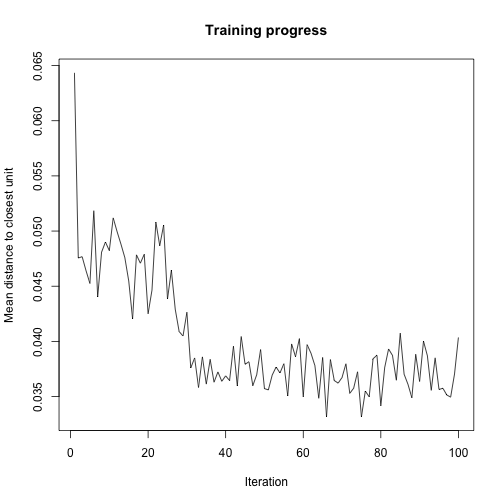 plot of chunk plot-code-changes